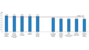 Tüik: Türkiye nüfusunun %49,98'ini kadınlar, %50,02'sini erkekler oluşturdu