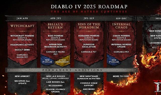 Diablo IV İlk Yol Haritasını Açıkladı - Nefret Çağı 2025'te Devam Ediyor