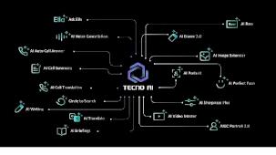 TECNO AI Artık Türkçe Konuşuyor: Yapay Zekâ Deneyimi Yerelleşiyor!