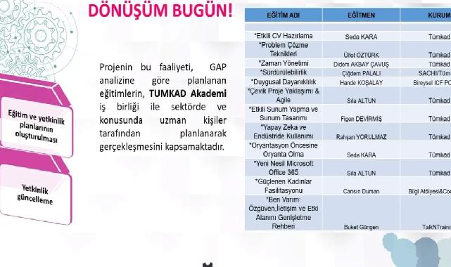 Kadın mühendisler dönüşüm projesini tamamladı