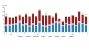 Motorlu Kara Taşıtları, Eylül 2025