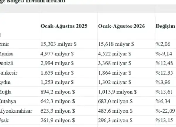Haber Detayı