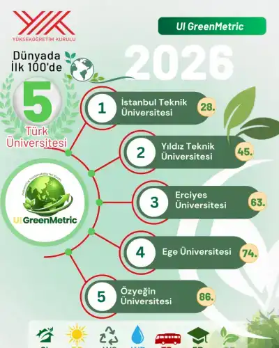 Haber Detayı